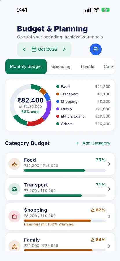 Budgets screen with spending by category