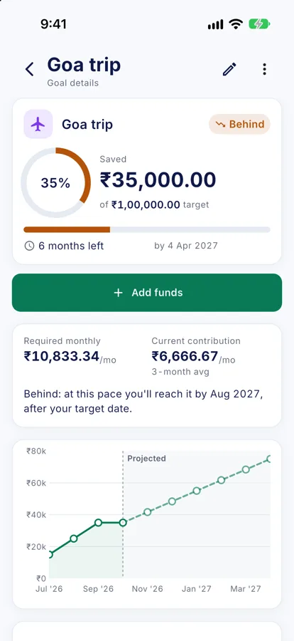 Goals screen in GharHisab